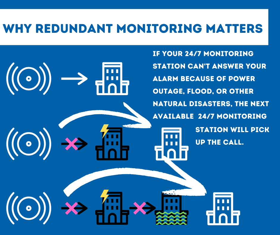 Security System Monitoring Brownsville